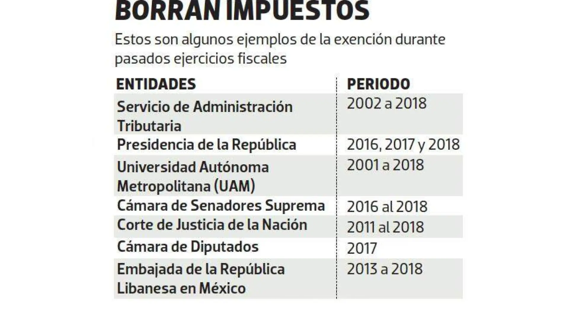 Borran impuestos